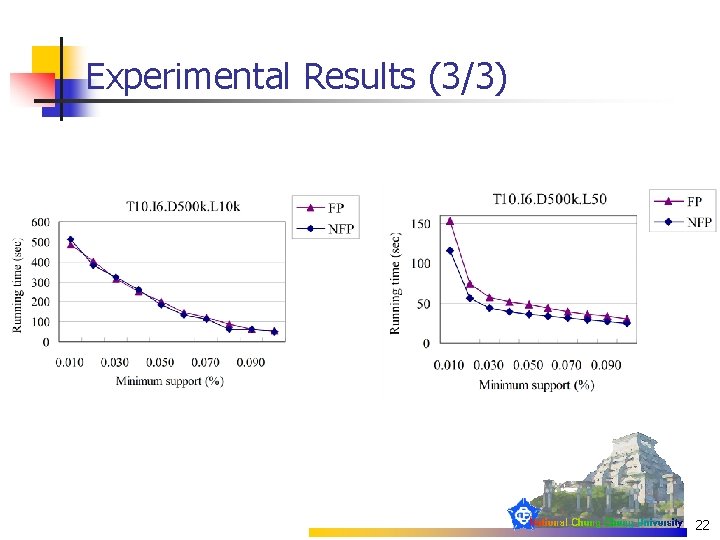 Experimental Results (3/3) 22 