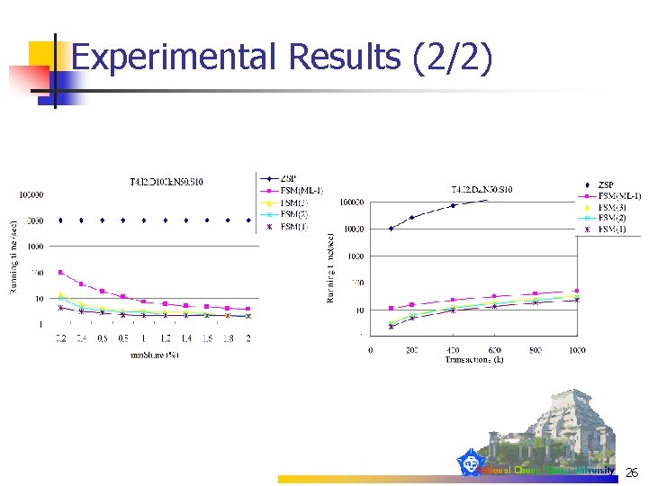 Experimental Results (2/2) 26 