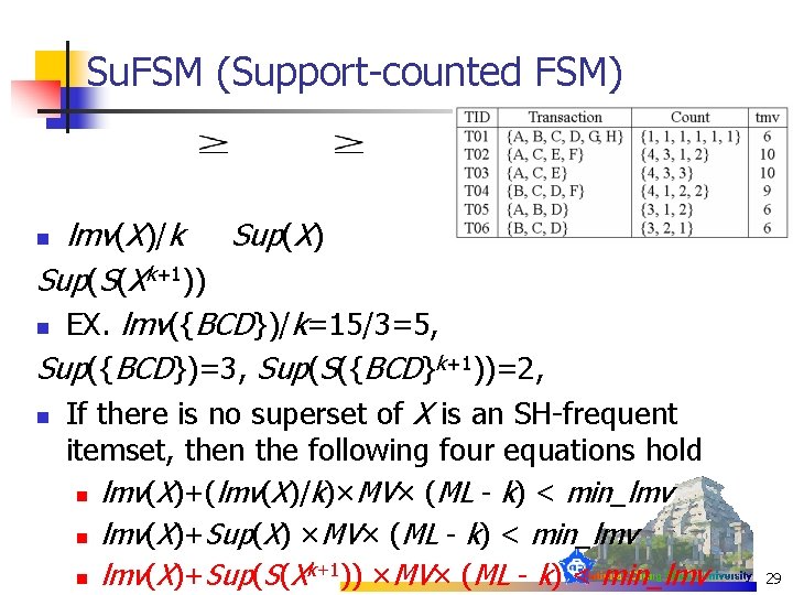 Su. FSM (Support-counted FSM) lmv(X)/k Sup(X) Sup(S(Xk+1)) n EX. lmv({BCD})/k=15/3=5, Sup({BCD})=3, Sup(S({BCD}k+1))=2, n If