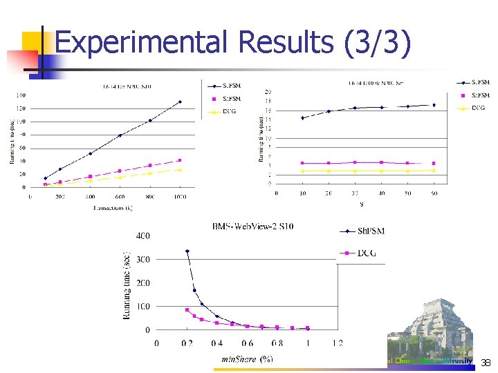 Experimental Results (3/3) 38 