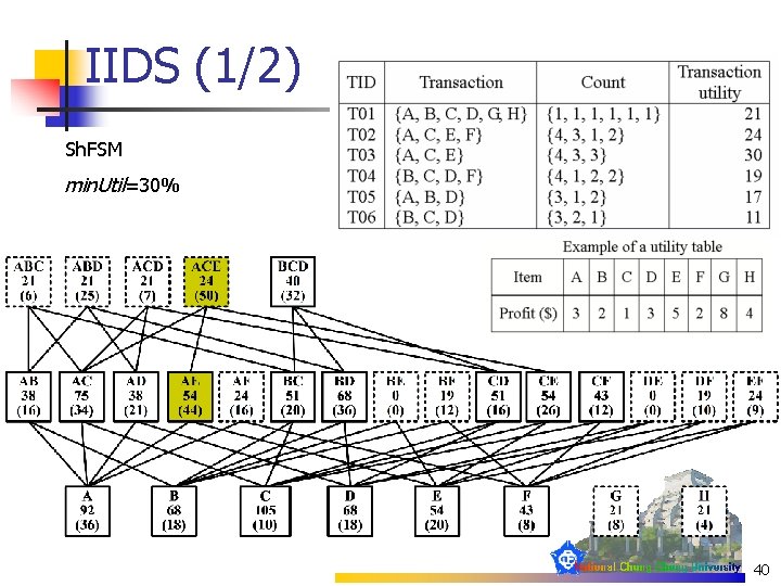 IIDS (1/2) Sh. FSM min. Util=30% 40 