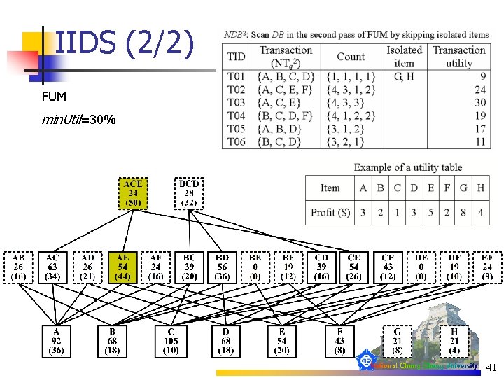 IIDS (2/2) FUM min. Util=30% 41 