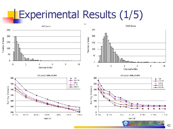 Experimental Results (1/5) 42 