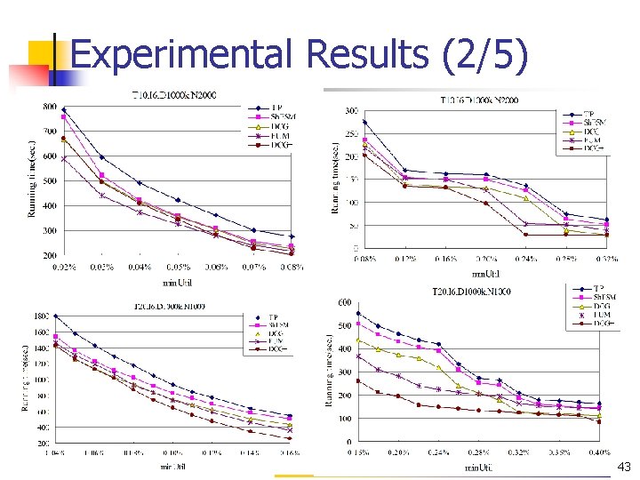 Experimental Results (2/5) 43 