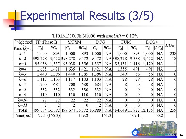 Experimental Results (3/5) 44 