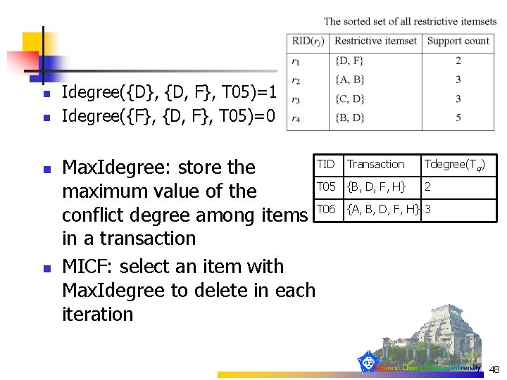 n n Idegree({D}, {D, F}, T 05)=1 Idegree({F}, {D, F}, T 05)=0 TID Max.