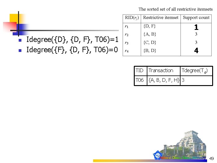 1 n n Idegree({D}, {D, F}, T 06)=1 Idegree({F}, {D, F}, T 06)=0 4