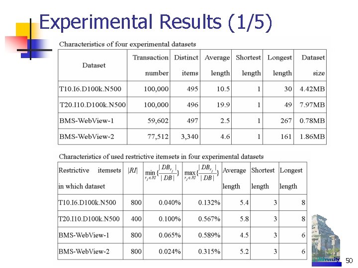 Experimental Results (1/5) 50 