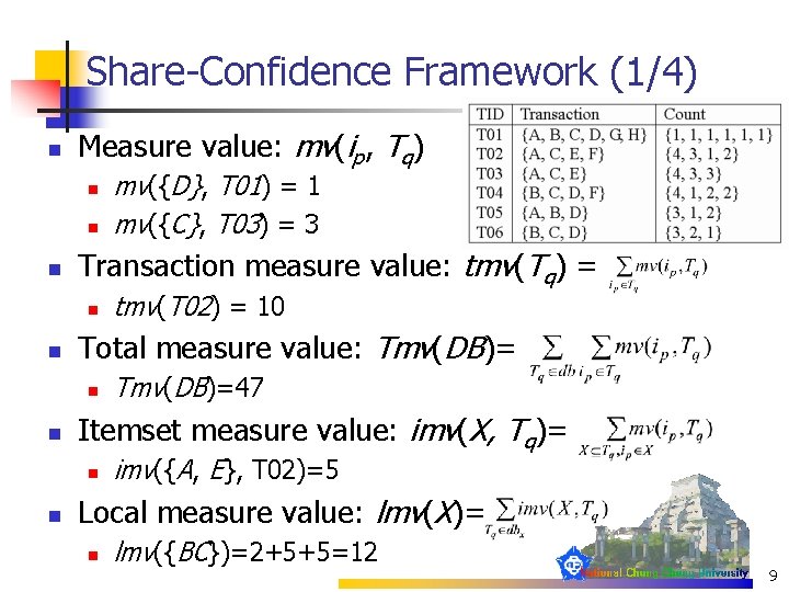 Share-Confidence Framework (1/4) n Measure value: mv(ip, Tq) n n n Transaction measure value: