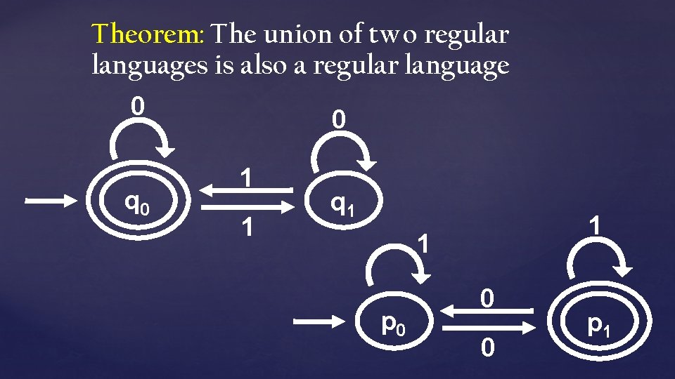 Theorem: The union of two regular languages is also a regular language 0 q