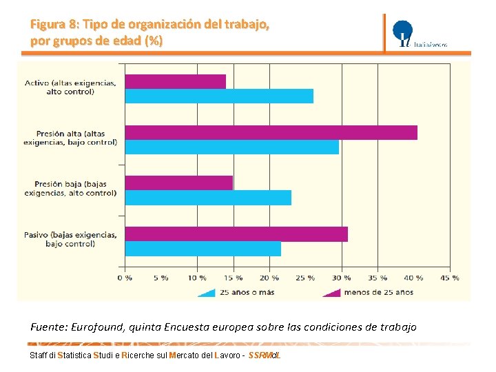 Figura 8: Tipo de organización del trabajo, por grupos de edad (%) Fuente: Eurofound,