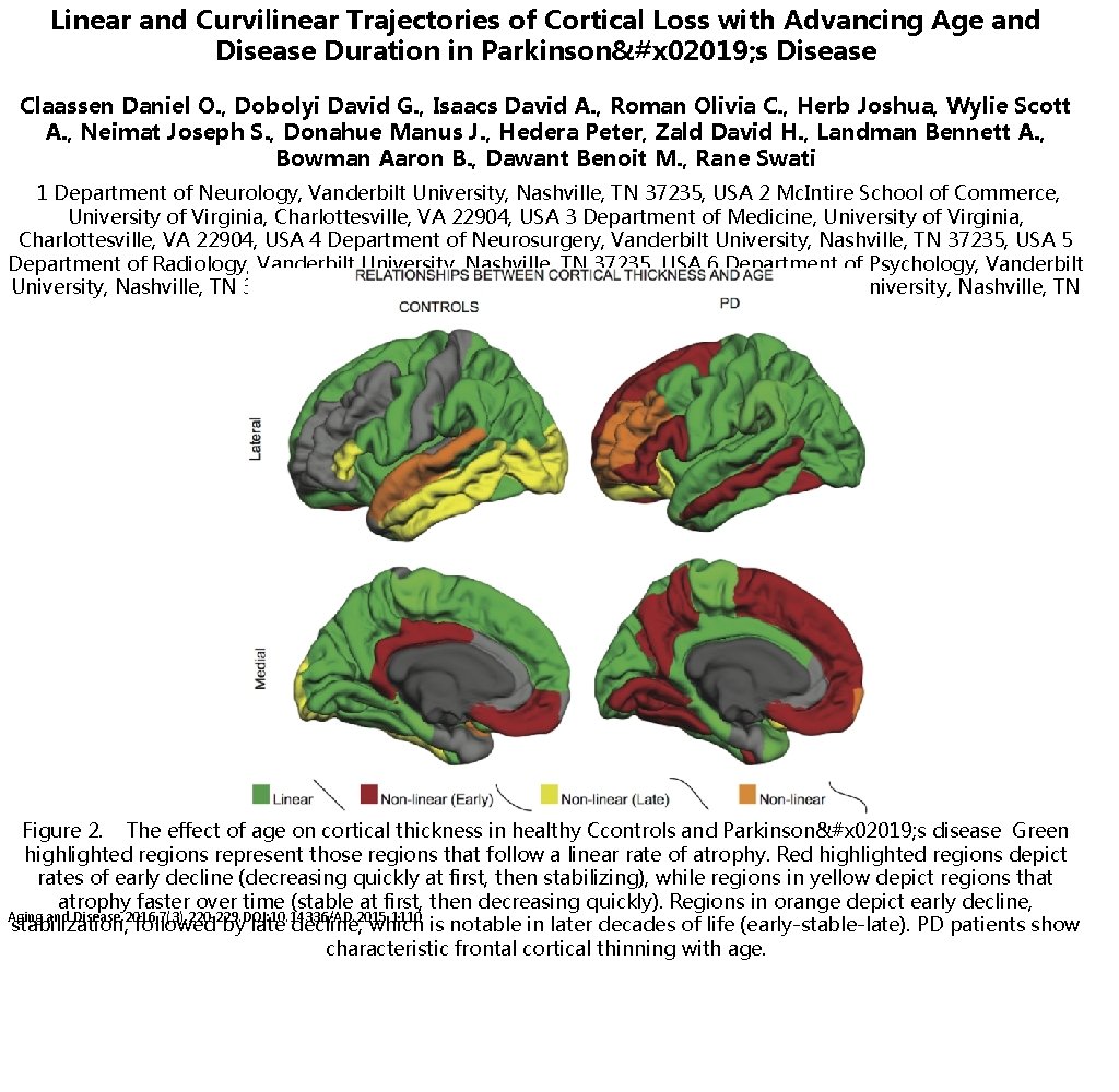 Linear and Curvilinear Trajectories of Cortical Loss with