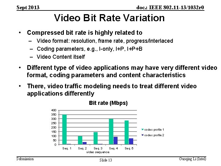 Sept 2013 doc. : IEEE 802. 11 -13/1032 r 0 Video Bit Rate Variation