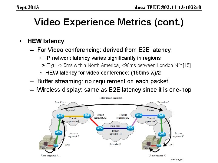 Sept 2013 doc. : IEEE 802. 11 -13/1032 r 0 Video Experience Metrics (cont.