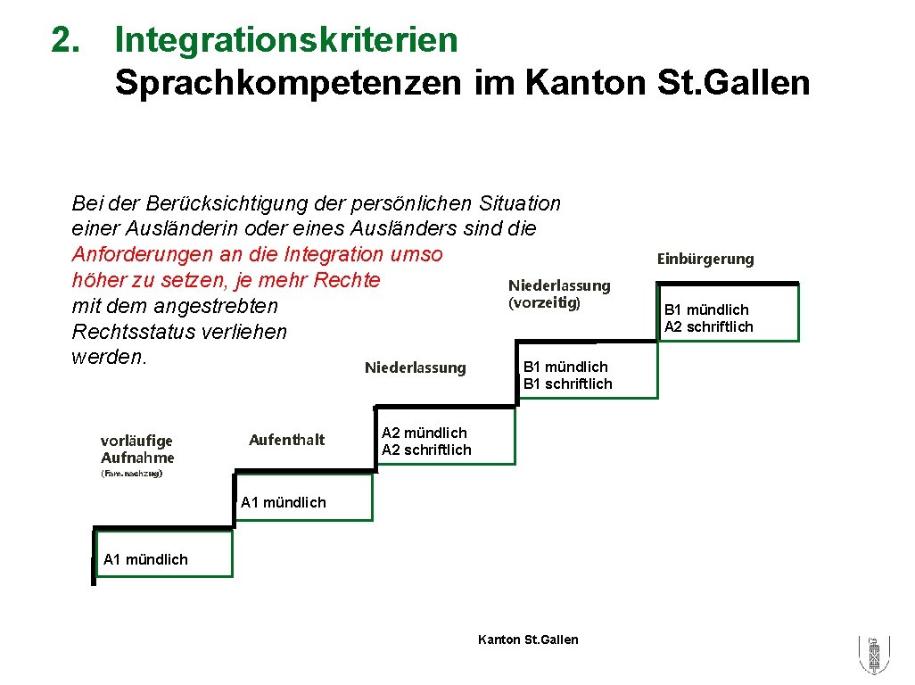 2. Integrationskriterien Sprachkompetenzen im Kanton St. Gallen Bei der Berücksichtigung der persönlichen Situation einer