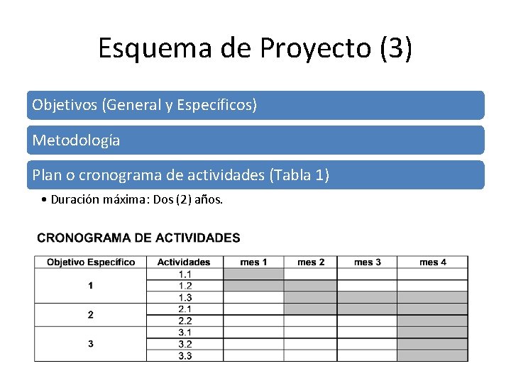 Esquema de Proyecto (3) Objetivos (General y Específicos) Metodología Plan o cronograma de actividades