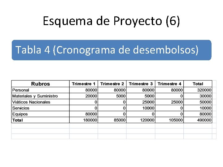 Esquema de Proyecto (6) Tabla 4 (Cronograma de desembolsos) 