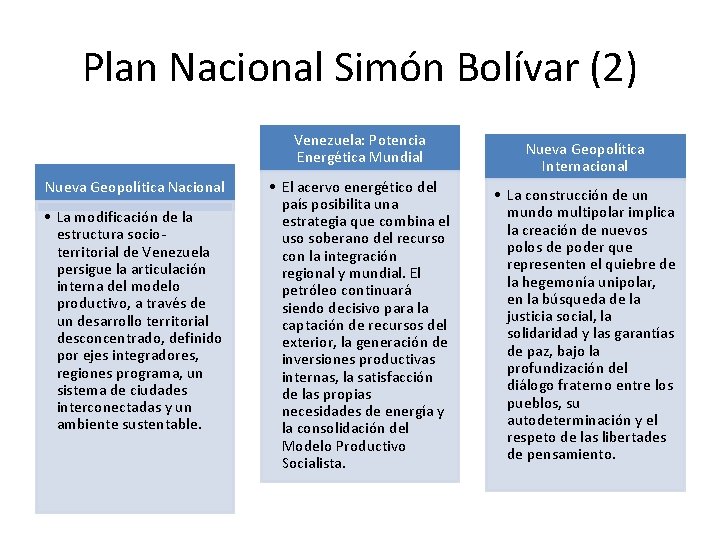 Plan Nacional Simón Bolívar (2) Venezuela: Potencia Energética Mundial Nueva Geopolítica Nacional • La