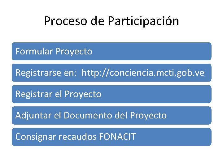 Proceso de Participación Formular Proyecto Registrarse en: http: //conciencia. mcti. gob. ve Registrar el