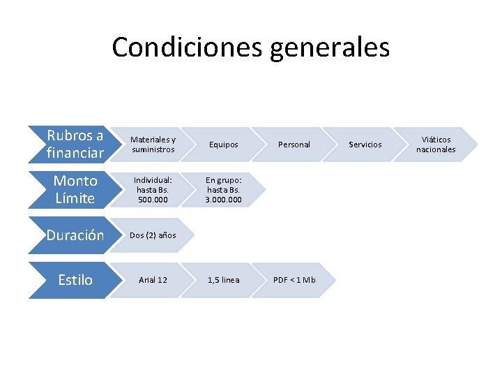 Condiciones generales Rubros a financiar Materiales y suministros Equipos Monto Límite Individual: hasta Bs.