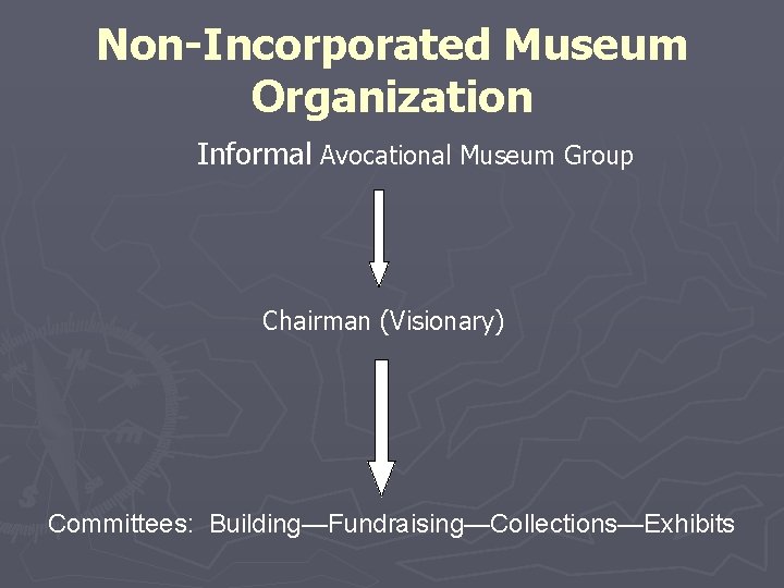 Non-Incorporated Museum Organization Informal Avocational Museum Group Chairman (Visionary) Committees: Building—Fundraising—Collections—Exhibits 