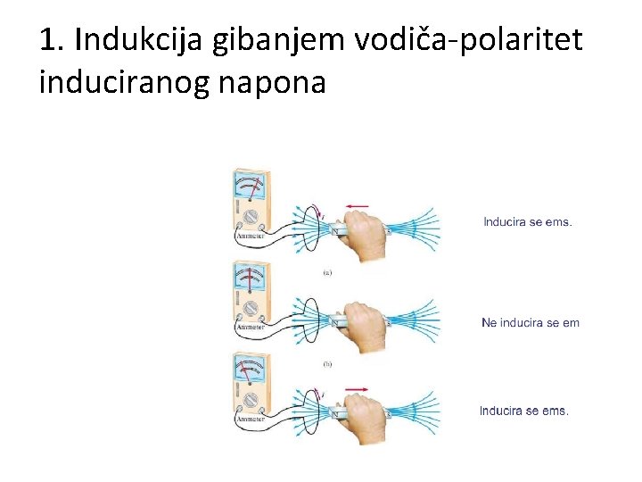 1. Indukcija gibanjem vodiča-polaritet induciranog napona 