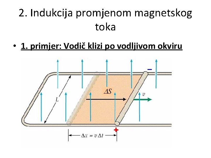 2. Indukcija promjenom magnetskog toka • 1. primjer: Vodič klizi po vodljivom okviru 