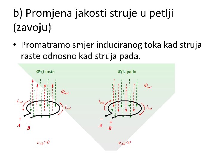 b) Promjena jakosti struje u petlji (zavoju) • Promatramo smjer induciranog toka kad struja