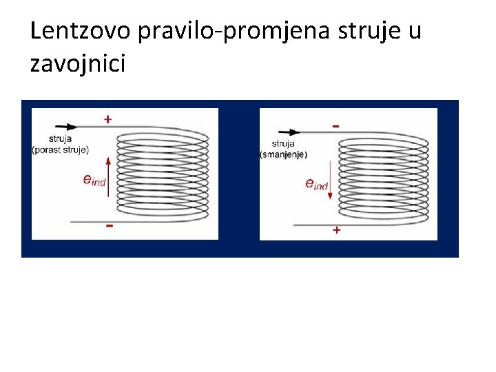 Lentzovo pravilo-promjena struje u zavojnici 