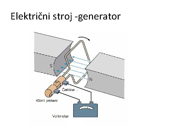 Električni stroj -generator 