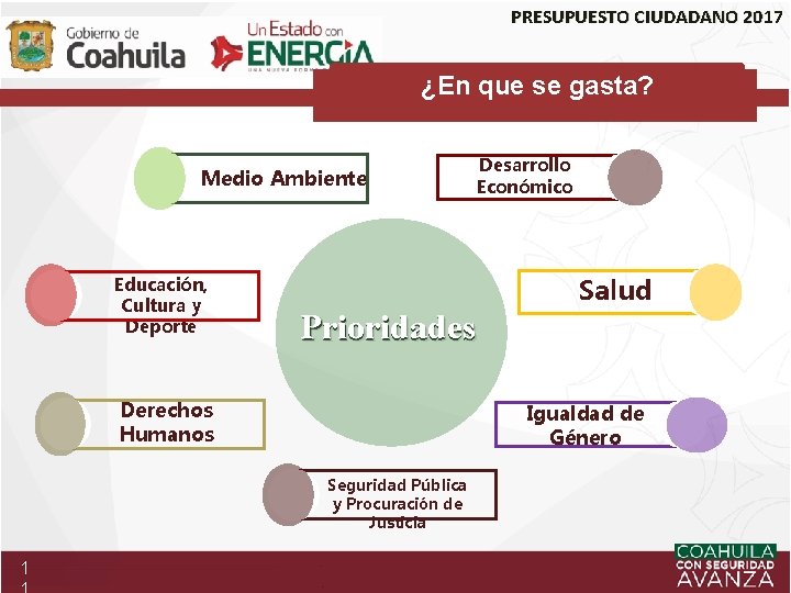 PRESUPUESTO CIUDADANO 2017 ¿En que se gasta? Medio Ambiente Educación, Cultura y Deporte Salud