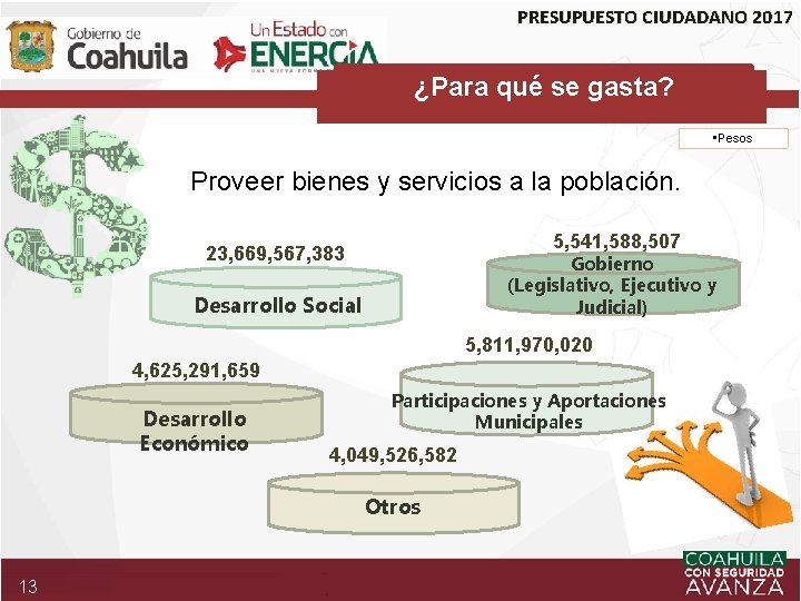 PRESUPUESTO CIUDADANO 2017 ¿Para qué se gasta? • Pesos Proveer bienes y servicios a