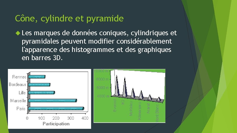 Cône, cylindre et pyramide Les marques de données coniques, cylindriques et pyramidales peuvent modifier Cône, cylindre et pyramide Les marques de données coniques, cylindriques et pyramidales peuvent modifier