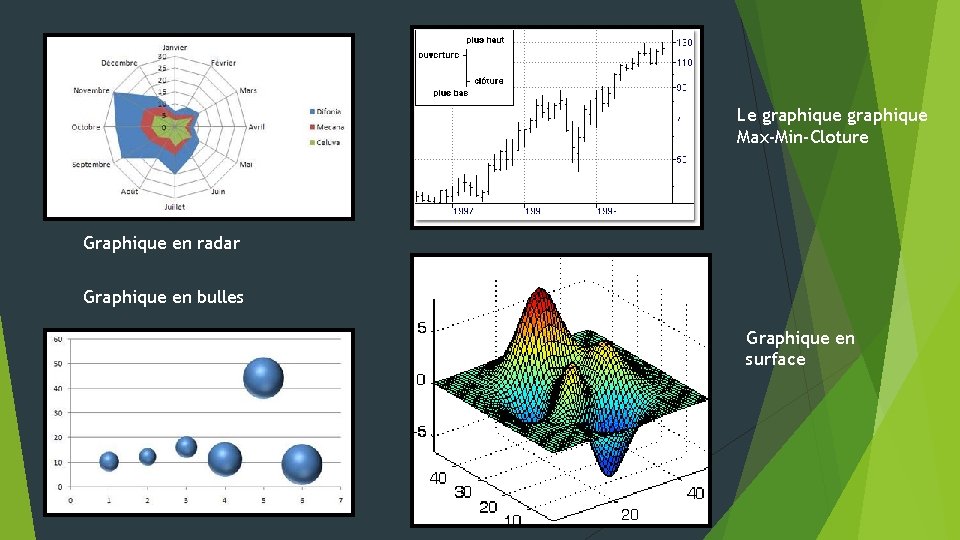 Le graphique Max-Min-Cloture Graphique en radar Graphique en bulles Graphique en surface 