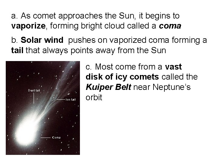a. As comet approaches the Sun, it begins to vaporize, forming bright cloud called
