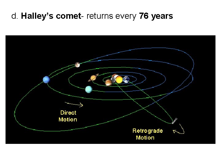 d. Halley’s comet- returns every 76 years 