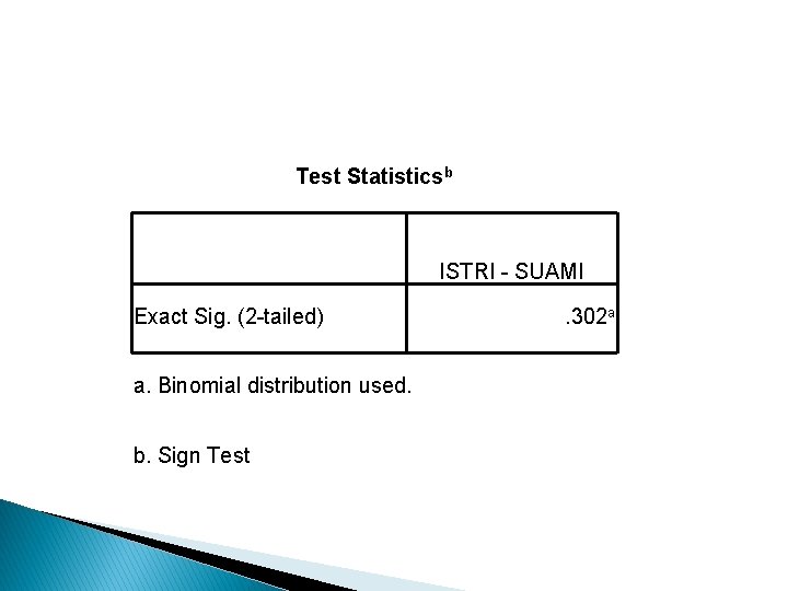 Test Statisticsb ISTRI - SUAMI Exact Sig. (2 -tailed) a. Binomial distribution used. b.