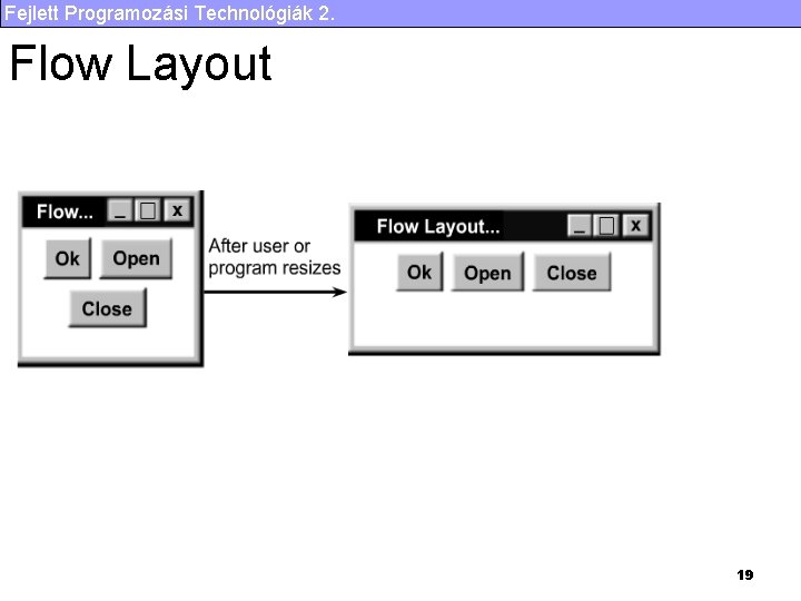 Fejlett Programozási Technológiák 2. Flow Layout 19 