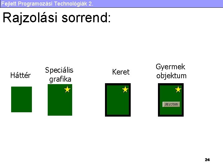 Fejlett Programozási Technológiák 2. Rajzolási sorrend: Háttér Speciális grafika Keret Gyermek objektum 24 