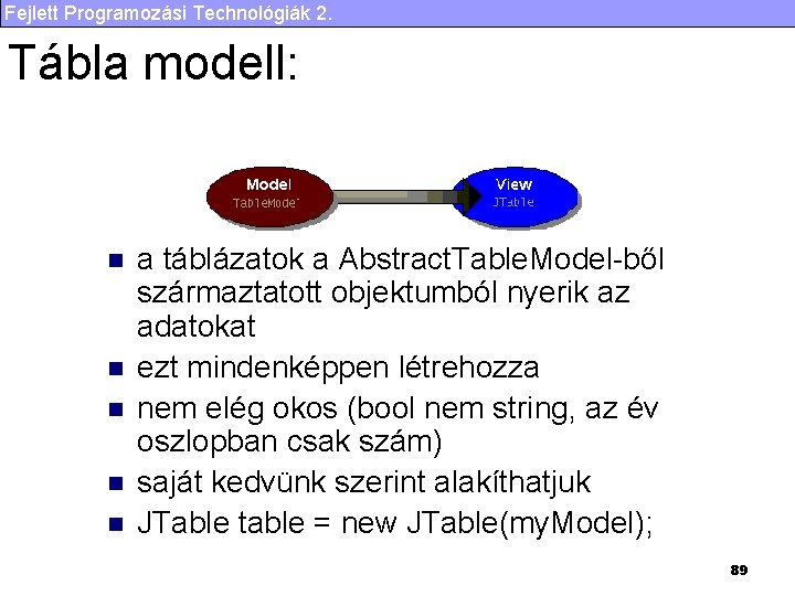 Fejlett Programozási Technológiák 2. Tábla modell: n n n a táblázatok a Abstract. Table.