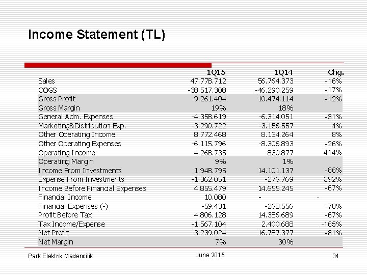 Income Statement (TL) Sales COGS Gross Profit Gross Margin General Adm. Expenses Marketing&Distribution Exp.