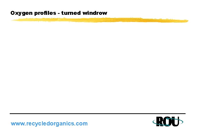 Oxygen profiles - turned windrow www. recycledorganics. com 