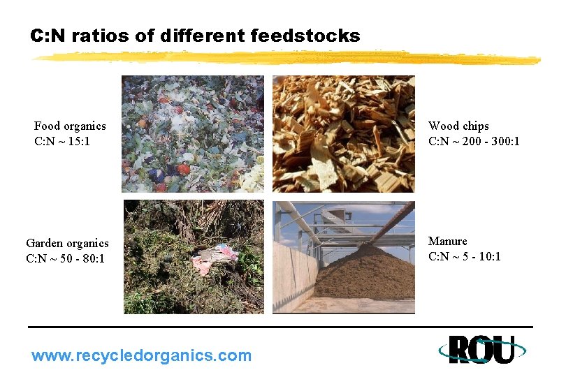 C: N ratios of different feedstocks Food organics C: N ~ 15: 1 Garden