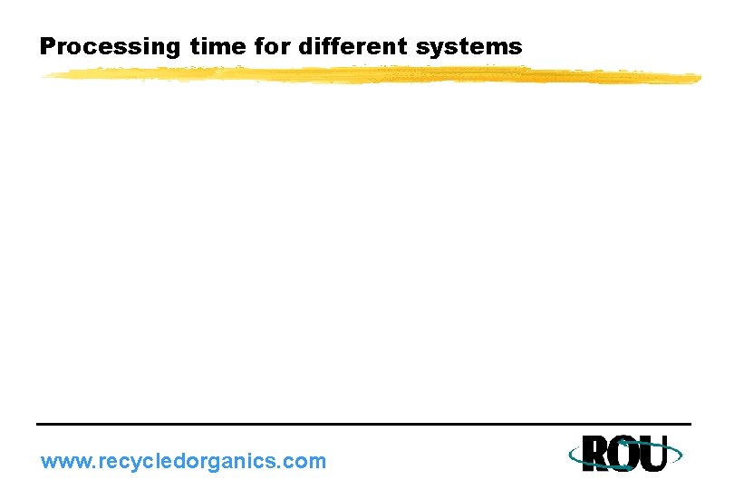 Processing time for different systems www. recycledorganics. com 