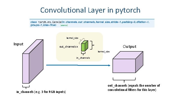 Convolutional Layer in pytorch kernel_size Input Output out_channels x kernel_size in_channels (e. g. 3