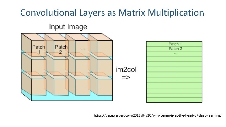 Convolutional Layers as Matrix Multiplication https: //petewarden. com/2015/04/20/why-gemm-is-at-the-heart-of-deep-learning/ 