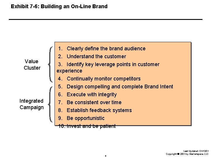 Exhibit 7 -6: Building an On-Line Brand 1. Clearly define the brand audience Value