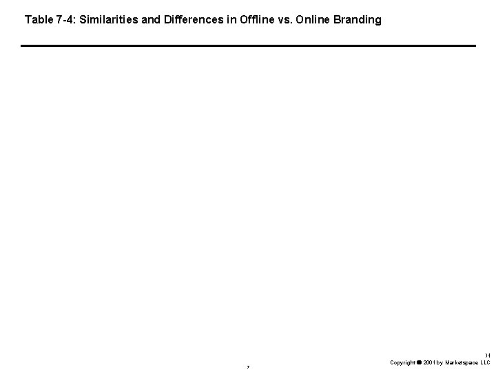 Table 7 -4: Similarities and Differences in Offline vs. Online Branding 7 Last Updated: