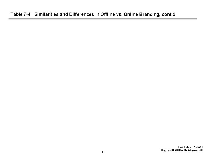 Table 7 -4: Similarities and Differences in Offline vs. Online Branding, cont’d 8 Last