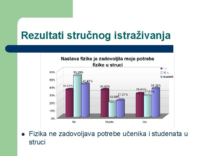 Rezultati stručnog istraživanja l Fizika ne zadovoljava potrebe učenika i studenata u struci 